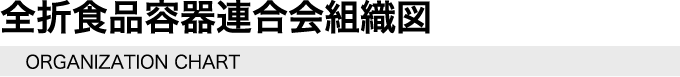 全折食品容器連合会組織図